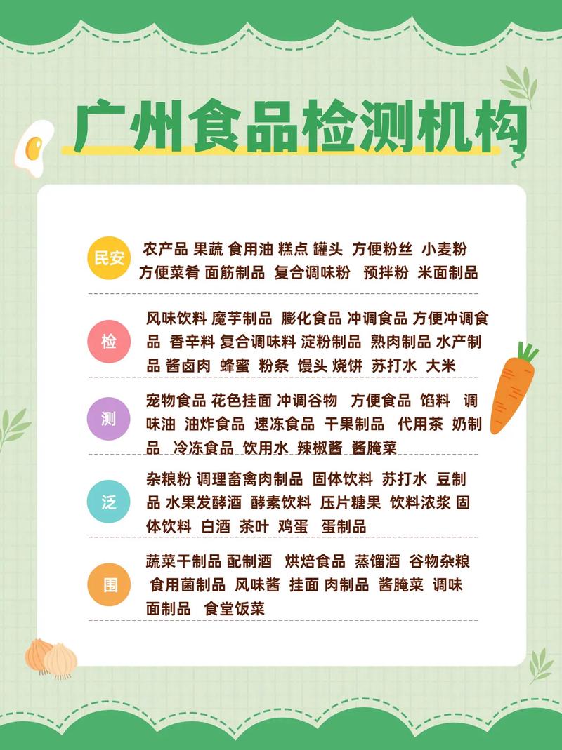 广州食品厂都在合作的第三方检测机构!广州农产品检测 广州食