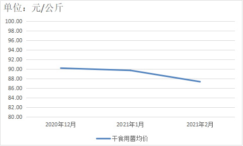 贵州农经网-贵州省农产品零售市场价格监测分析报告(3月)