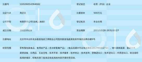北京天然和民商贸有限责任公司