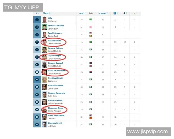 全球足球十三号球星排名榜单 最新十强球员实力对比分析 全球足球十三号球星排名榜单 最新十强球员实力对比分析